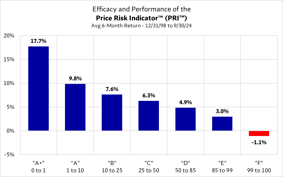 PRI Efficacy 02b