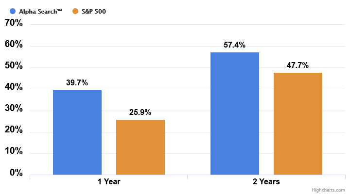 10-Yr FSN 80 Alpha Search